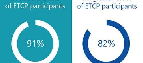 ETCP Seminars: Satisfaction and progression rates up to 80%
