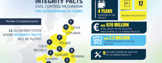 Commission & Transparency International fight corruption