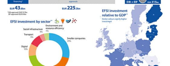 Find EFSI-funded projects in your area