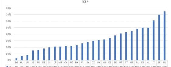 EU Funds Simplification Scoreboard